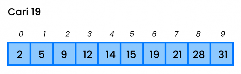 gambar binaryTree